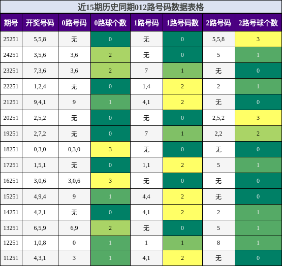 012路号码分析