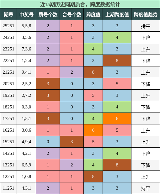 质合分析,跨度分析