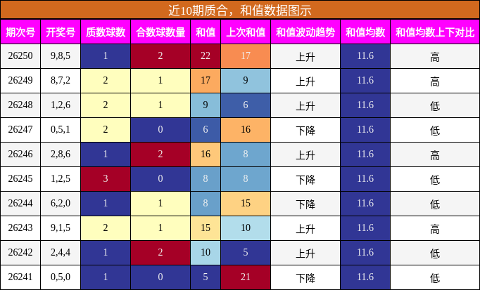 质合分析，和值分析