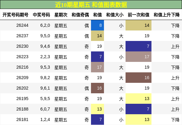 和值分析