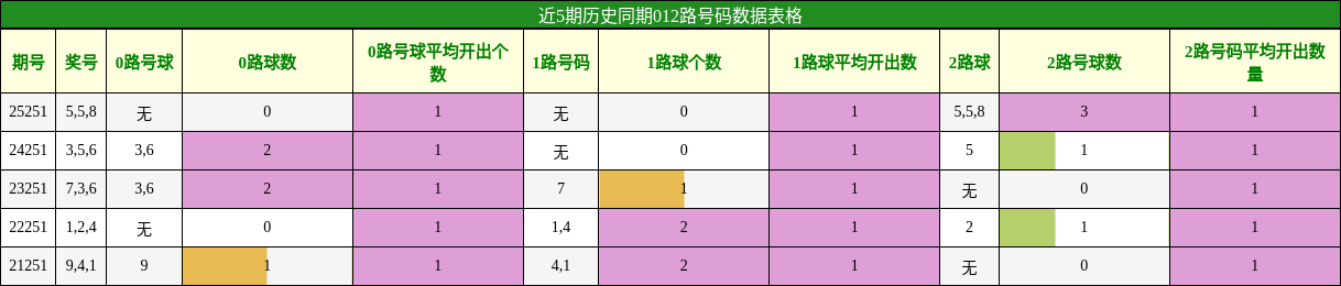 012路号码分析