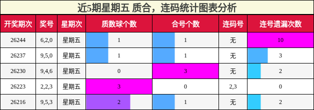 质合分析,连码分析