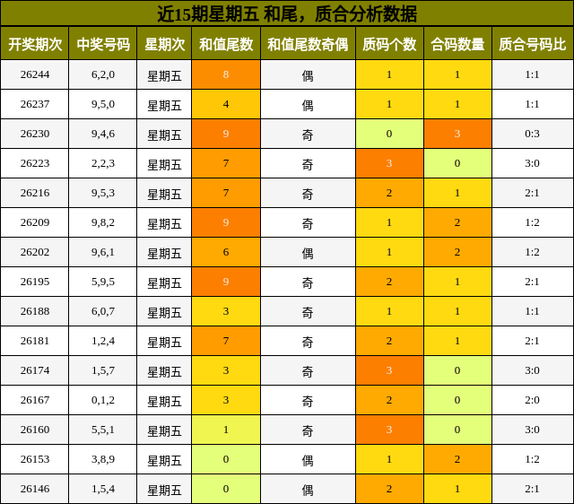和尾分析,质合分析