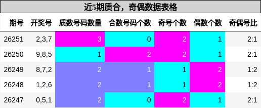质合分析,奇偶分析