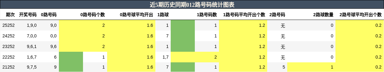 012路号码分析