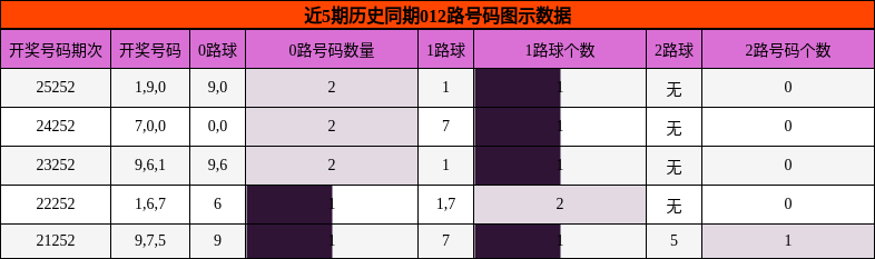 012路号码分析
