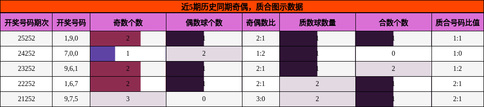 奇偶分析，质合分析