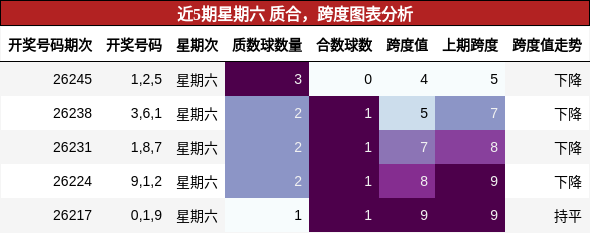 质合分析,跨度分析