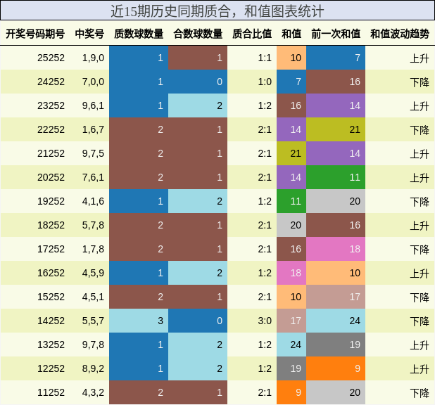 质合分析,和值分析