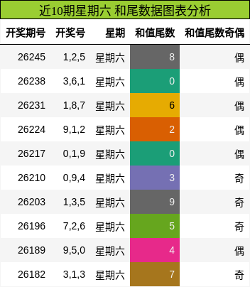 和尾分析