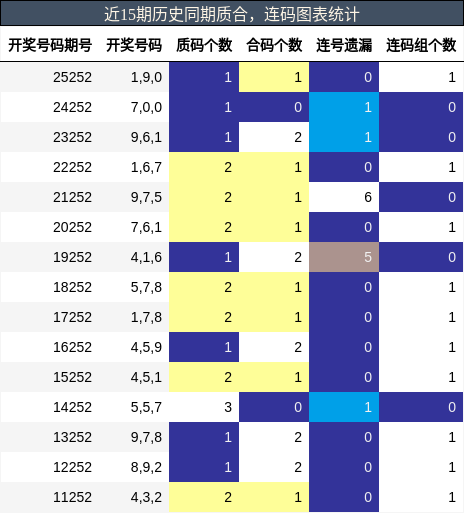 质合分析,连码分析