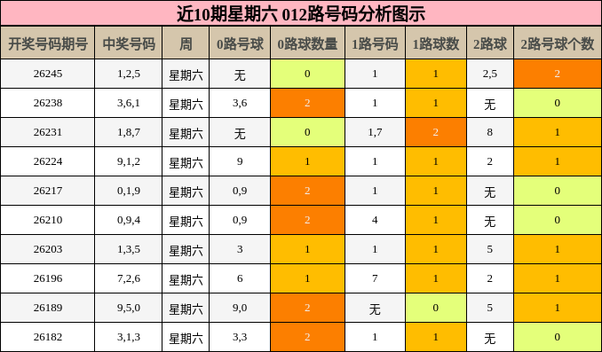 012路号码分析