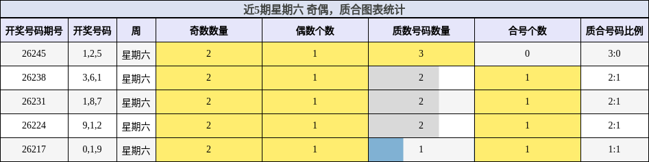 奇偶分析,质合分析