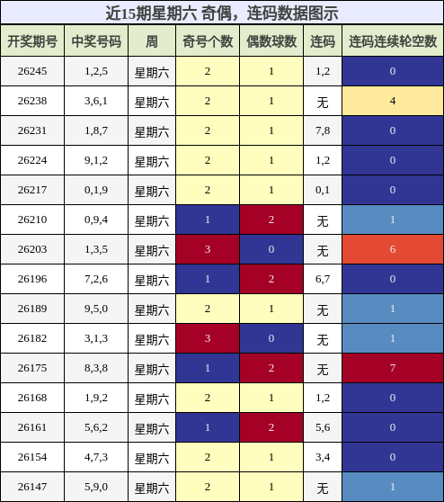 奇偶分析,连码分析