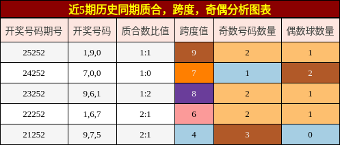 质合分析，跨度分析，奇偶分析
