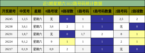 012路号码分析