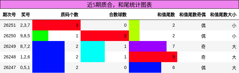 质合分析,和尾分析