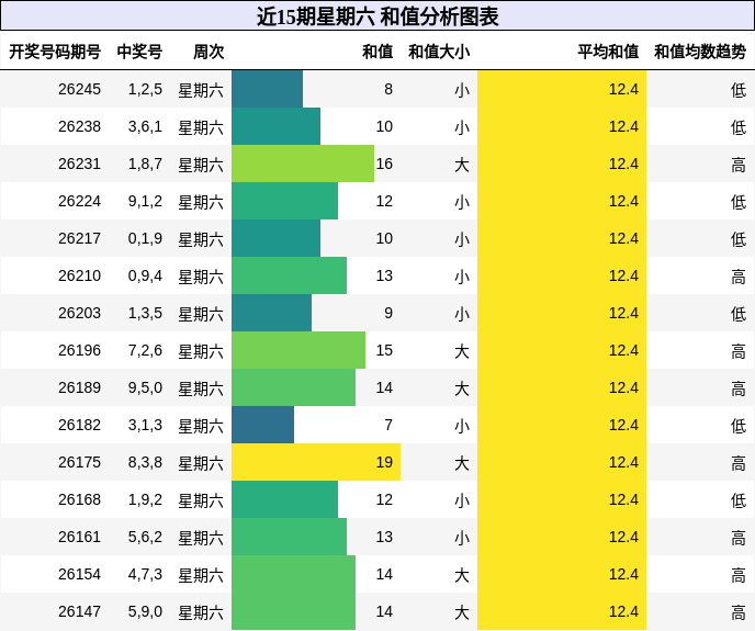 和值分析