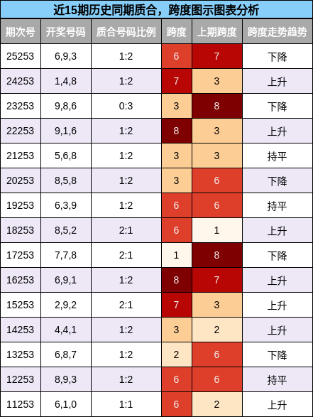 质合分析,跨度分析