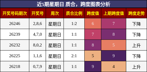 质合分析，跨度分析