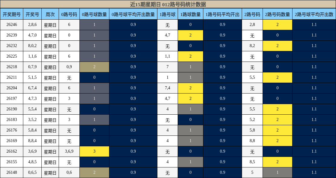 012路号码分析