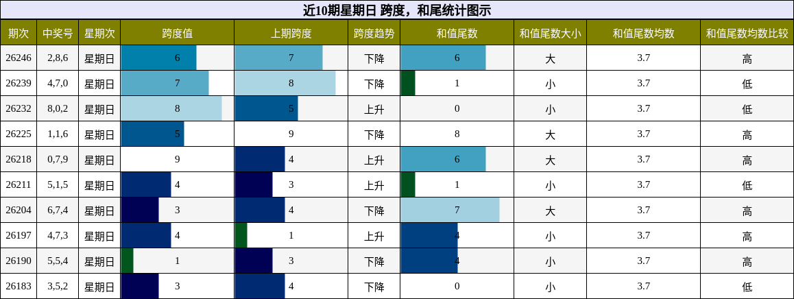 跨度分析,和尾分析