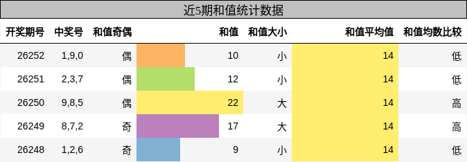 和值分析