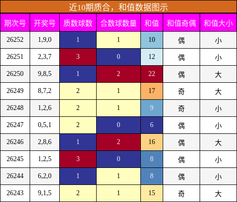 质合分析,和值分析