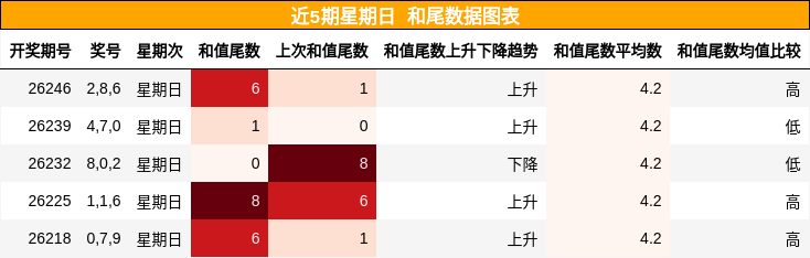 和尾分析