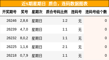 质合分析,连码分析