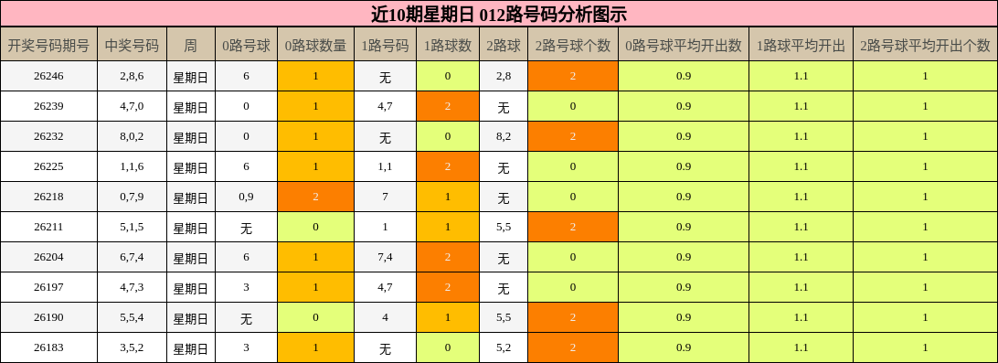012路号码分析