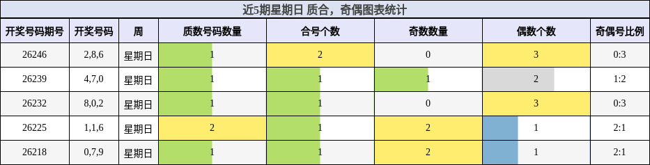 质合分析，奇偶分析
