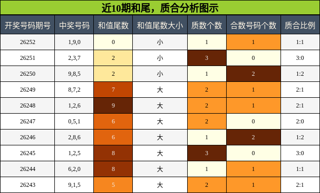 和尾分析,质合分析