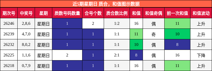 质合分析，和值分析