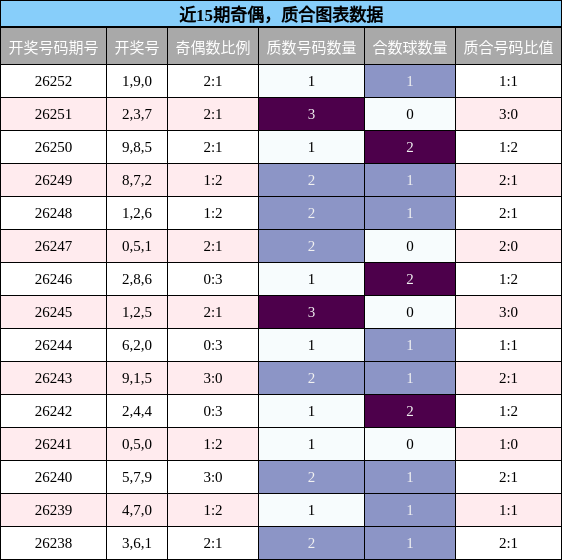 奇偶分析，质合分析