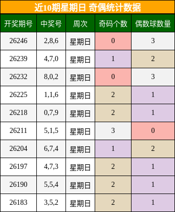 奇偶分析