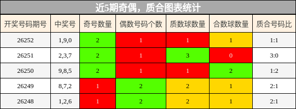 奇偶分析，质合分析
