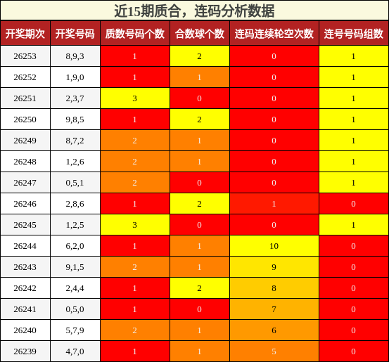 质合分析,连码分析