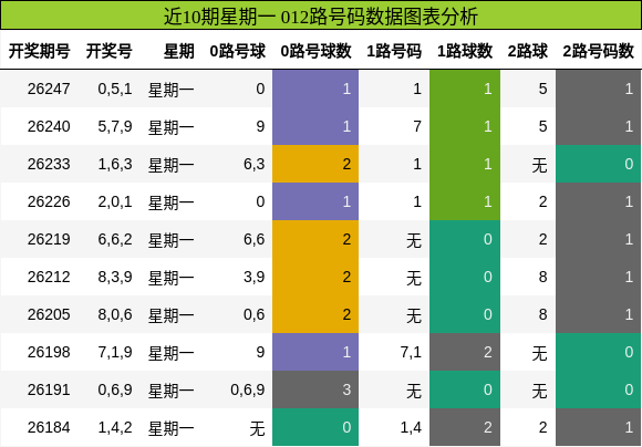 012路号码分析