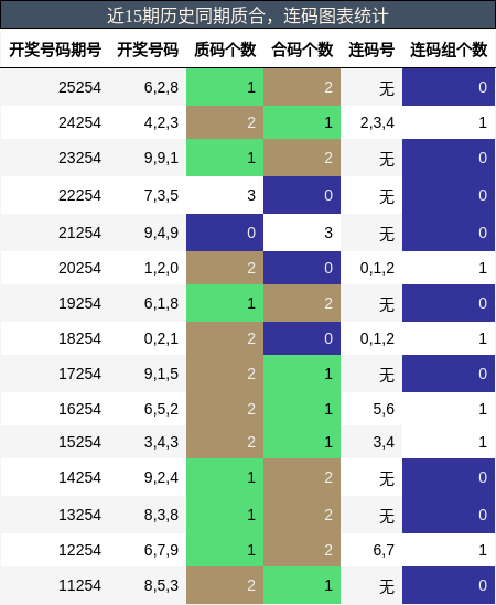 质合分析，连码分析