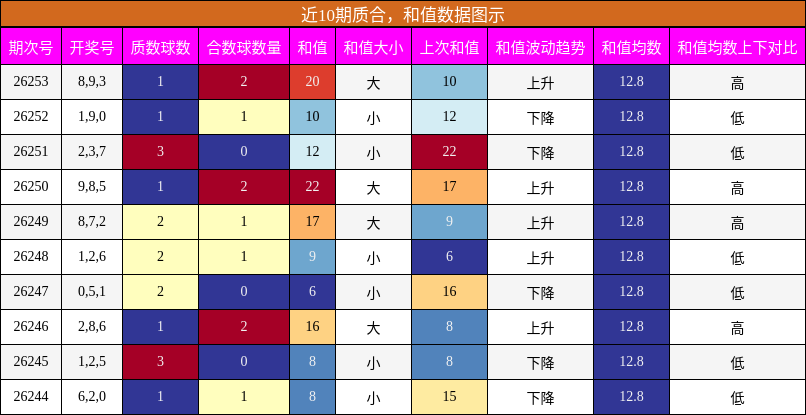 质合分析,和值分析