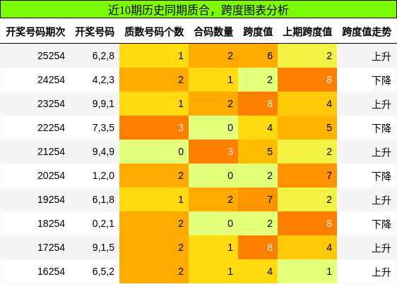 质合分析，跨度分析