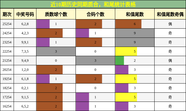 质合分析，和尾分析