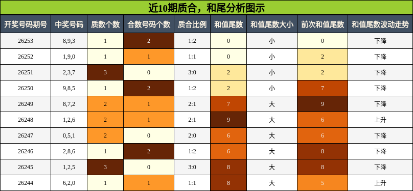 质合分析,和尾分析
