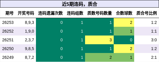 连码分析，质合分析