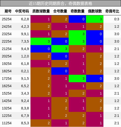 质合分析，奇偶分析