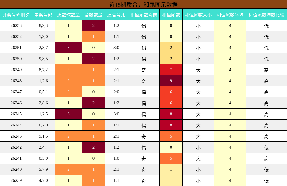 质合分析，和尾分析