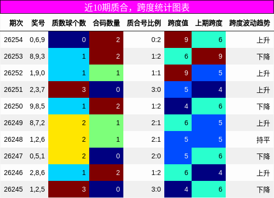 质合分析,跨度分析