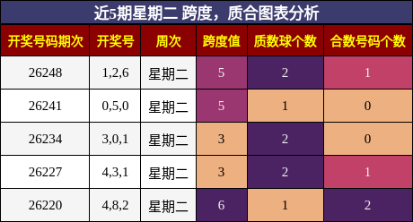 跨度分析,质合分析