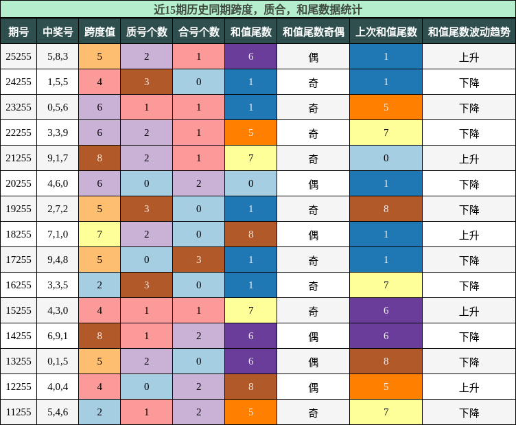 跨度分析，质合分析，和尾分析